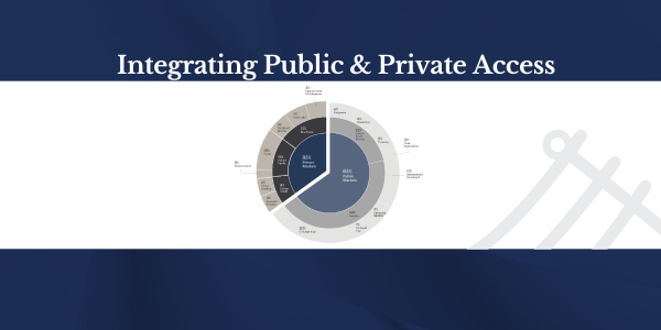 Integrating Public & Private Market Access